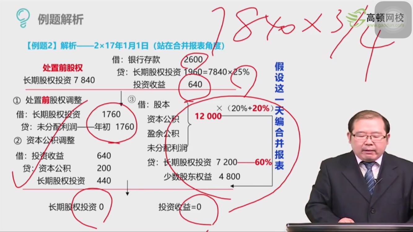 股权投资分录 股权投资分录