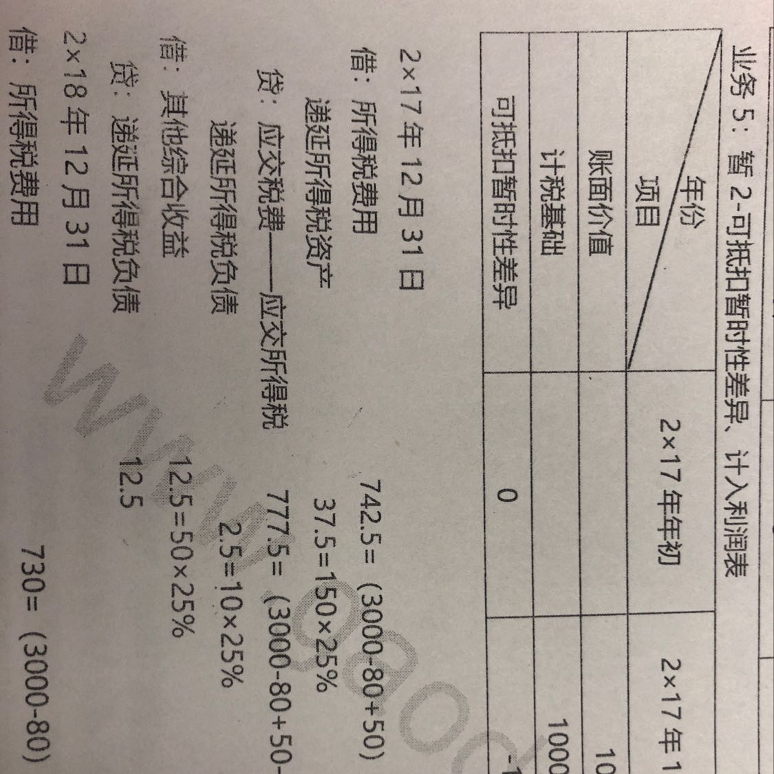 资产所得税费用加所得税