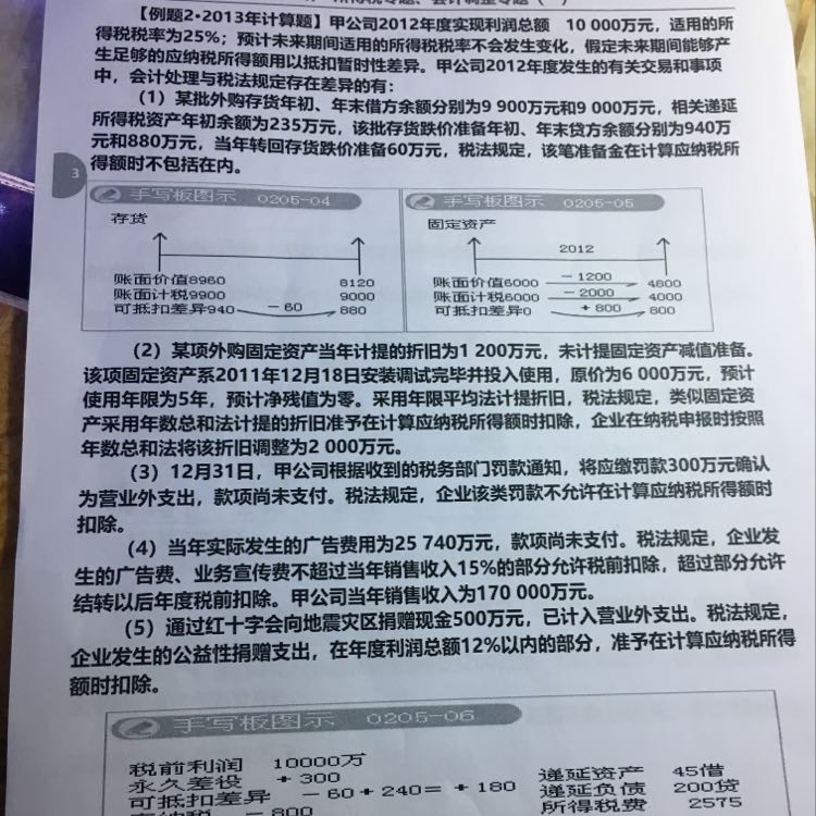 固定资产应纳税所得额 固定资产应纳税所得额