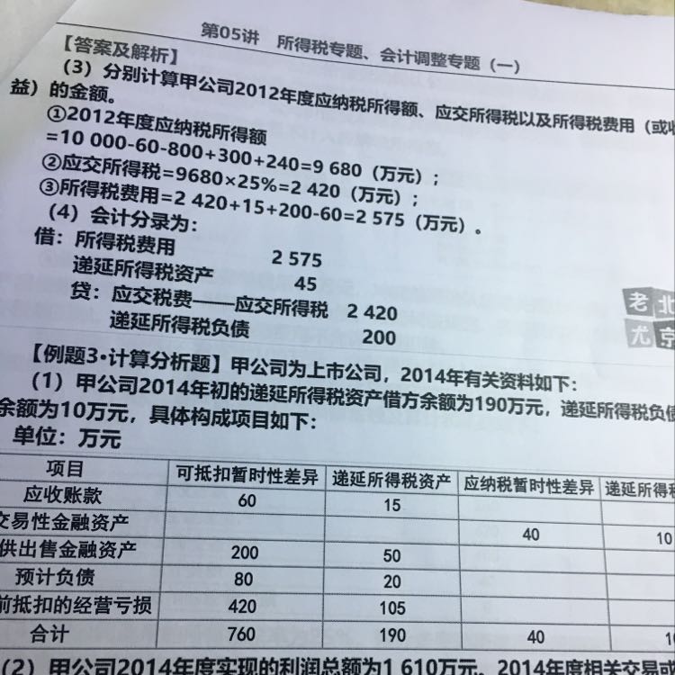 固定资产应纳税所得额 固定资产应纳税所得额