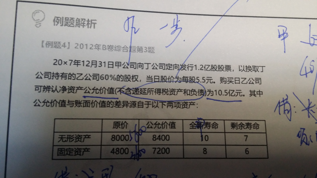 递延所得税负债资产