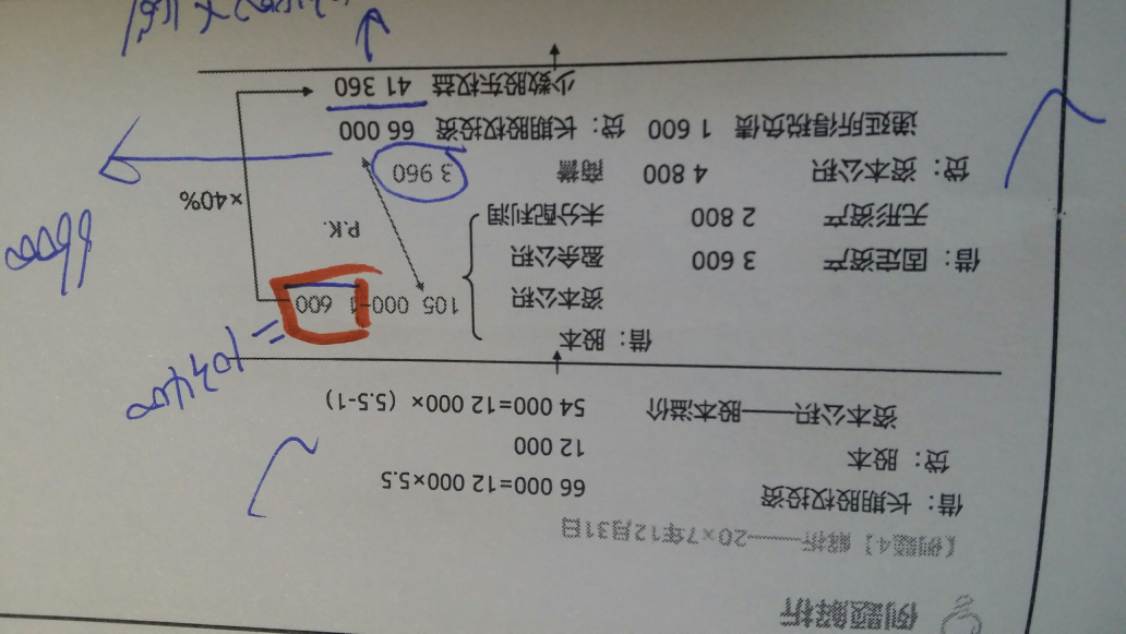 递延所得税负债资产