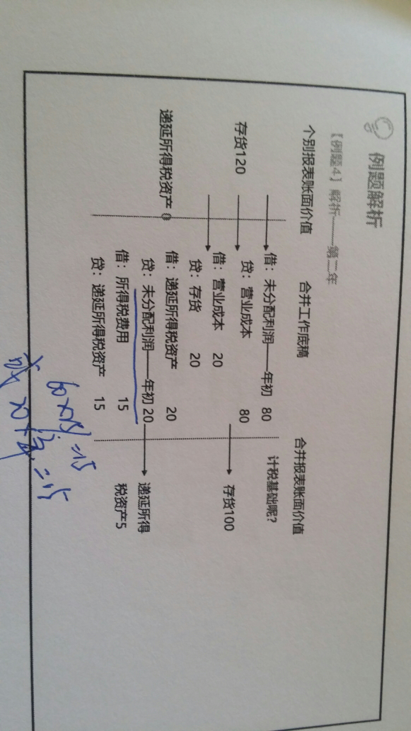 借所得税费用贷递延所得税资产