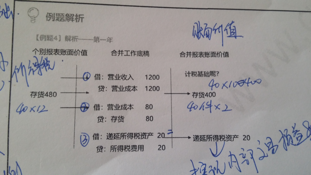 借所得税费用贷递延所得税资产