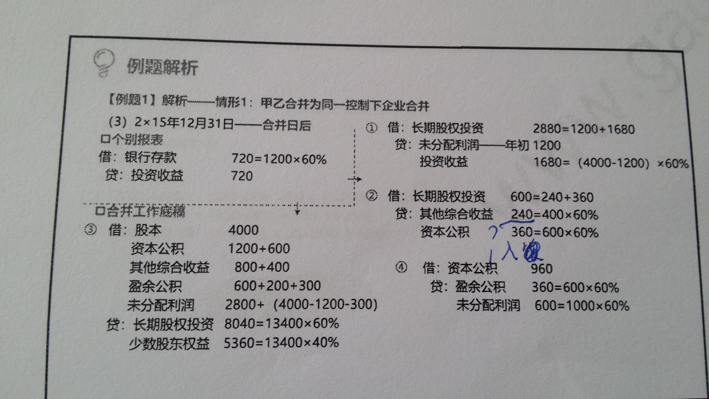 合并报表的抵消分录