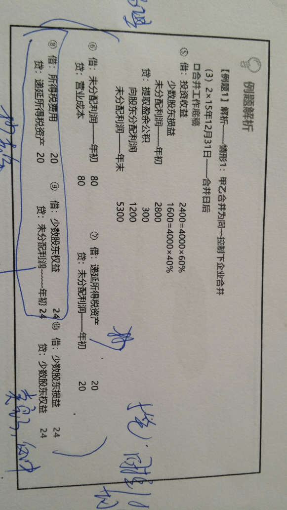 合并报表专题分录