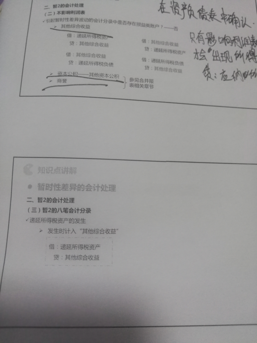 怎么理解分录 怎么理解分录