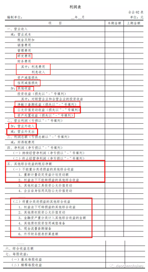资产财务报表负债表利润表