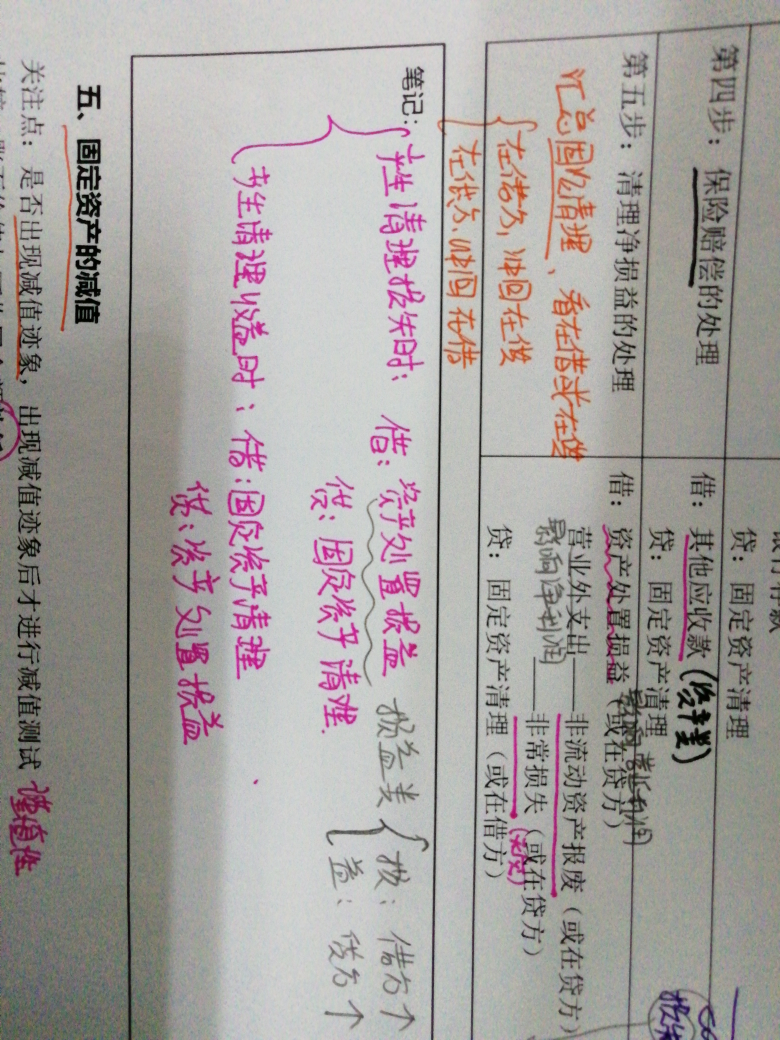 结转固定资产清理分录 结转固定资产清理分录