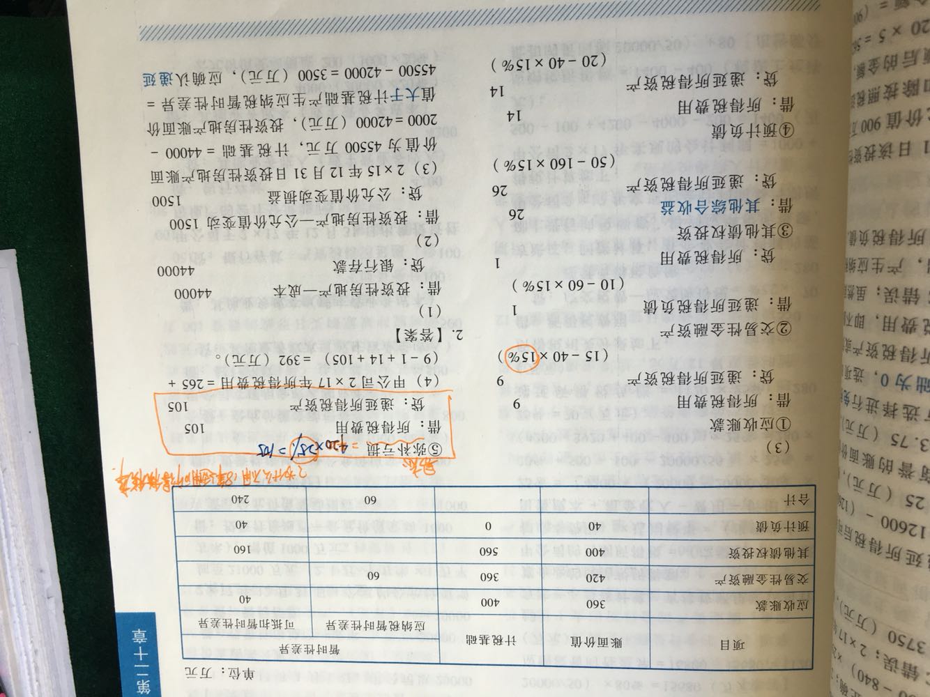 可弥补亏损确认递延所得税资产