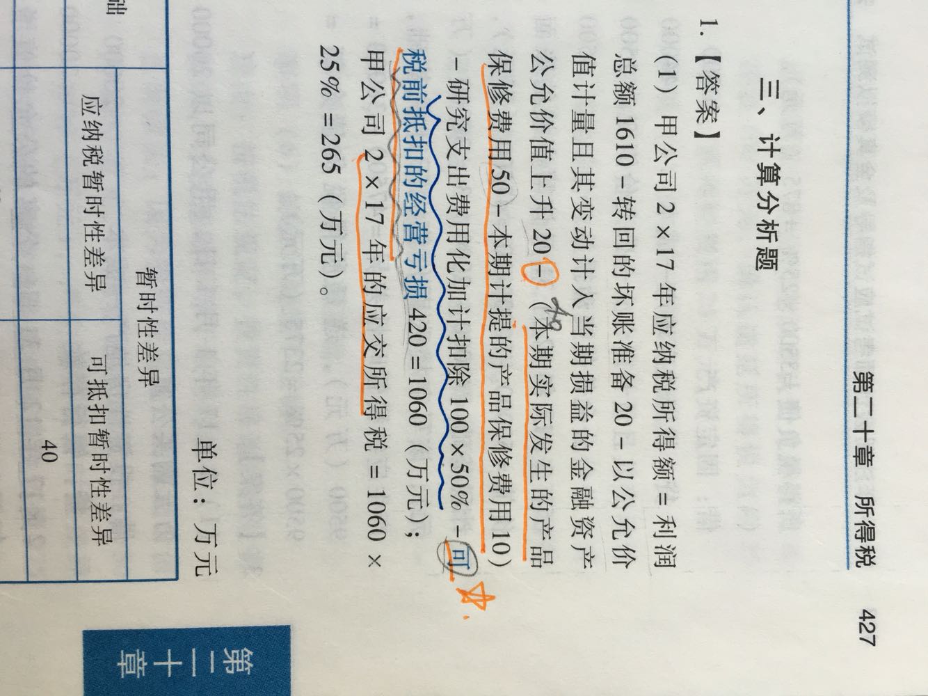 可弥补亏损确认递延所得税资产