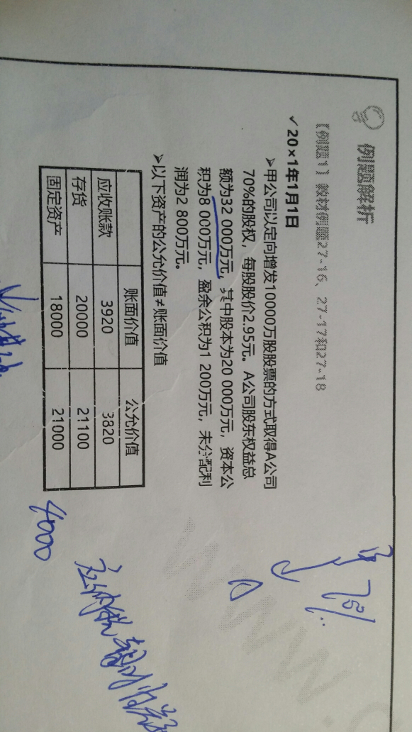 留存收益恢复的分录