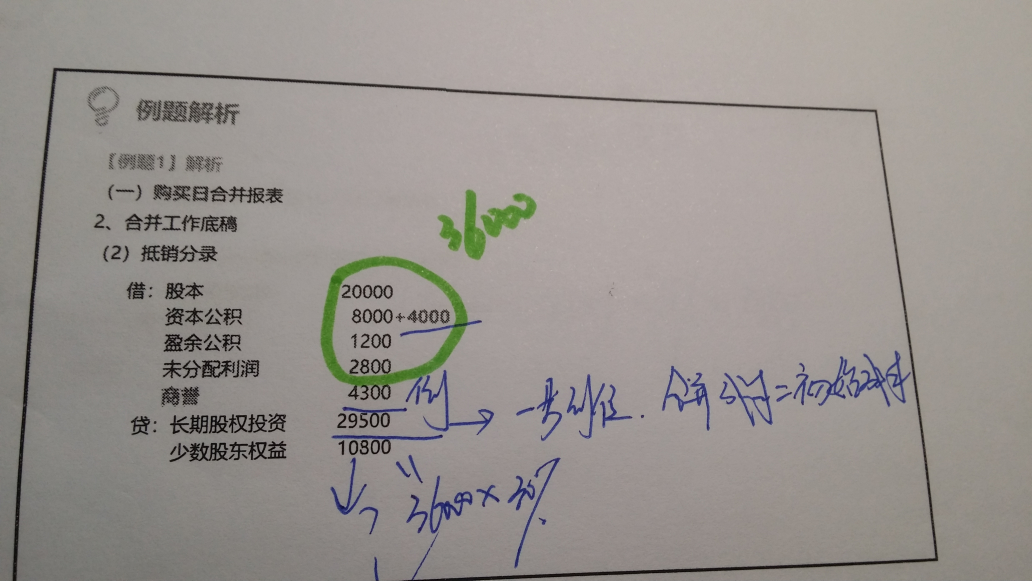 留存收益恢复的分录