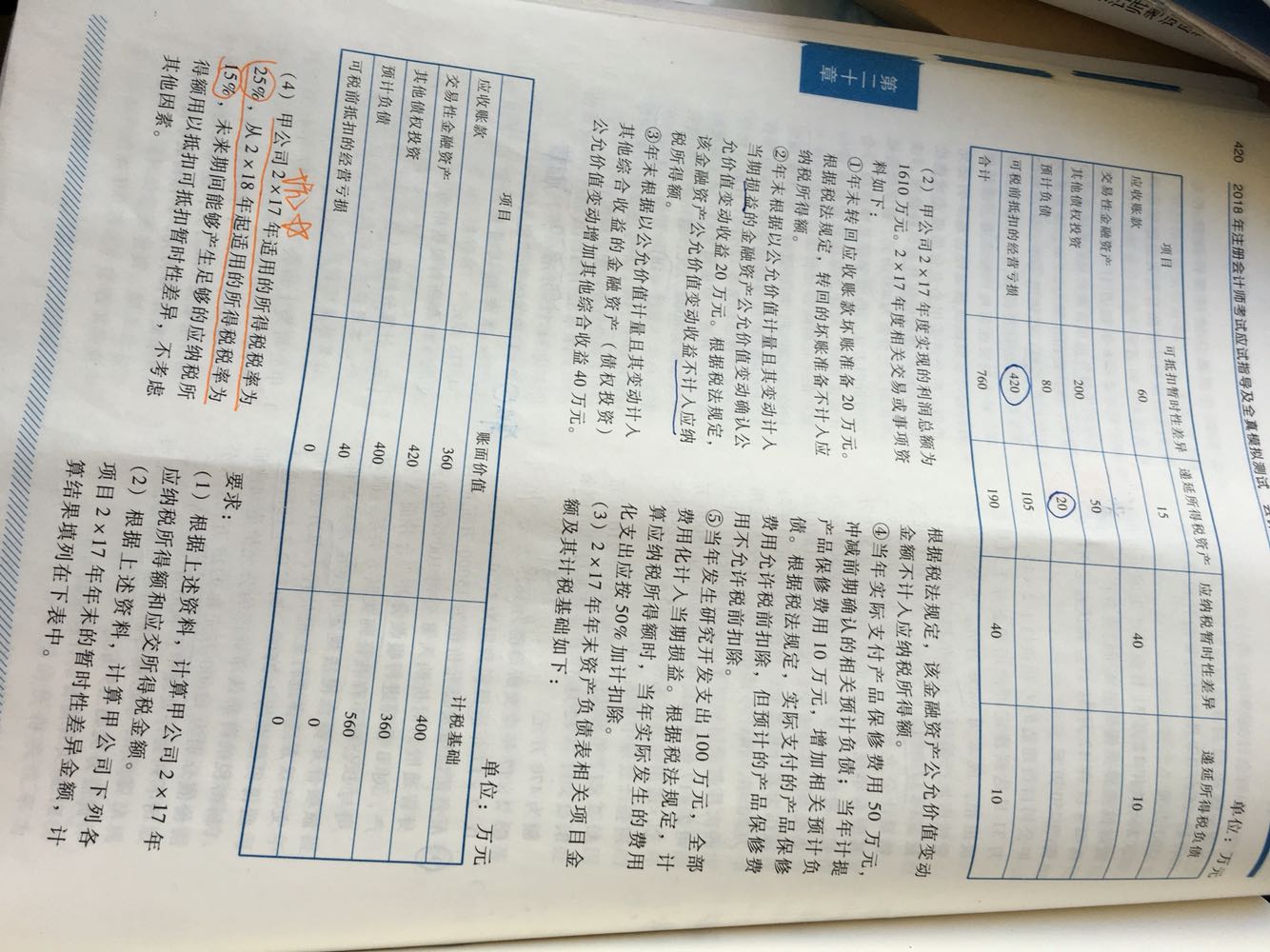 可弥补亏损确认递延所得税资产