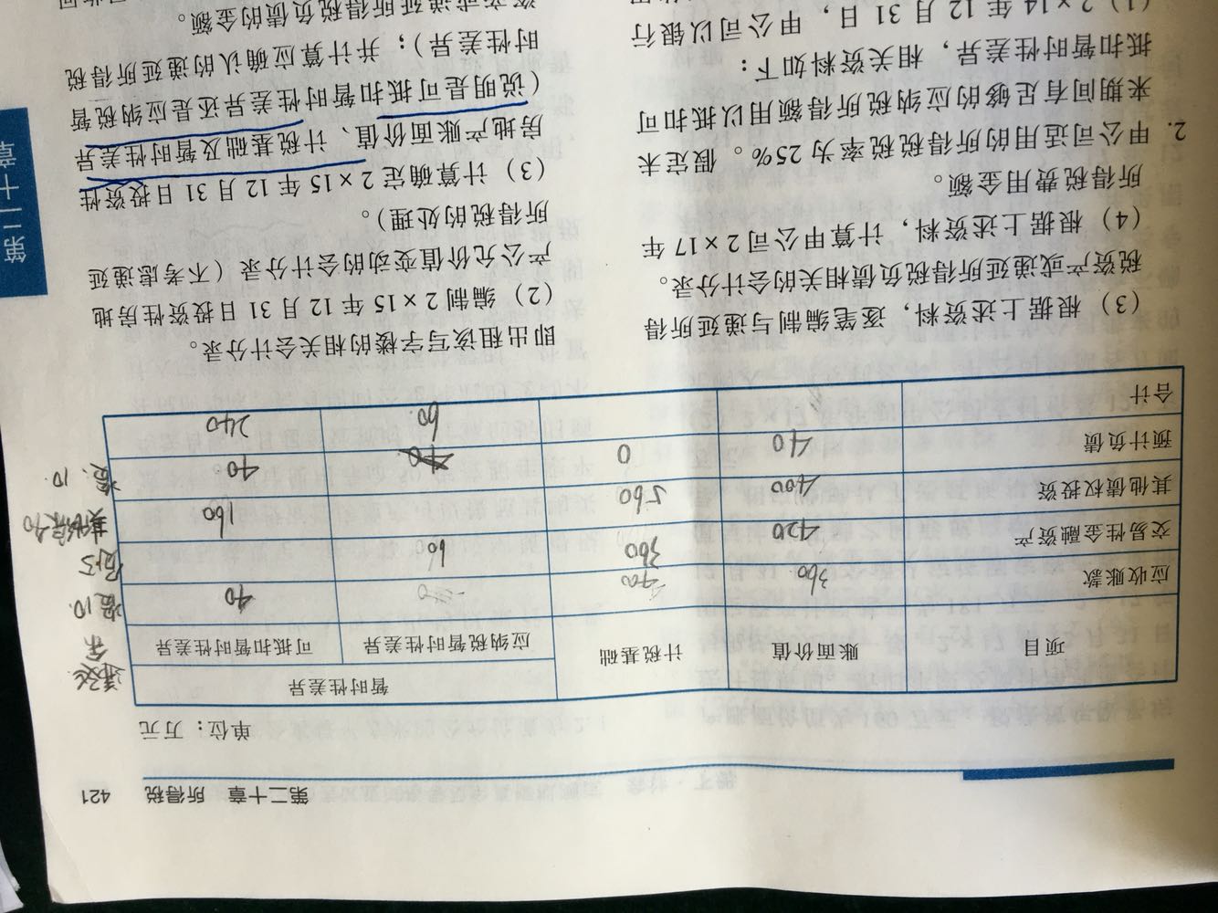 可弥补亏损确认递延所得税资产
