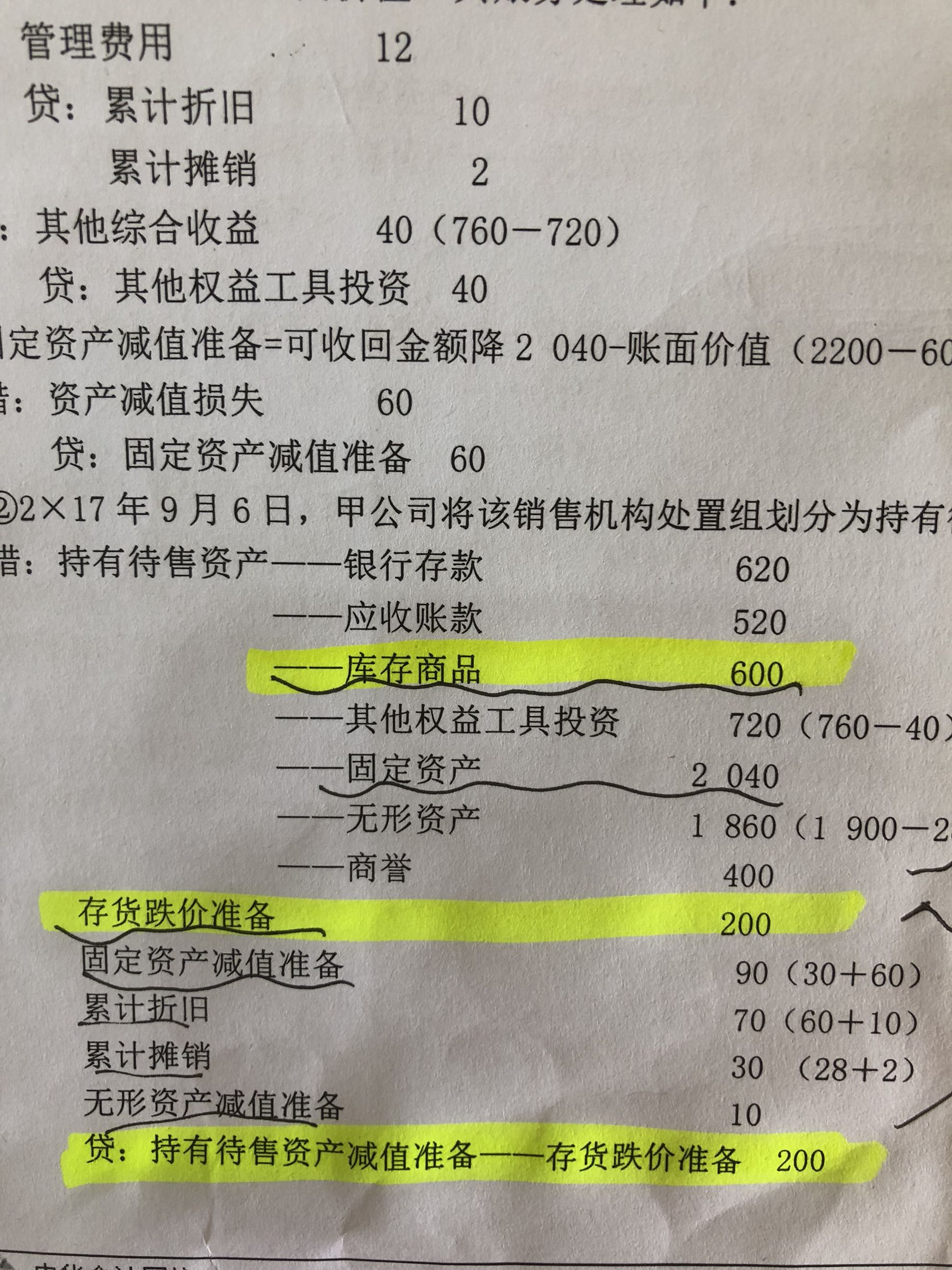 划分持有待售资产