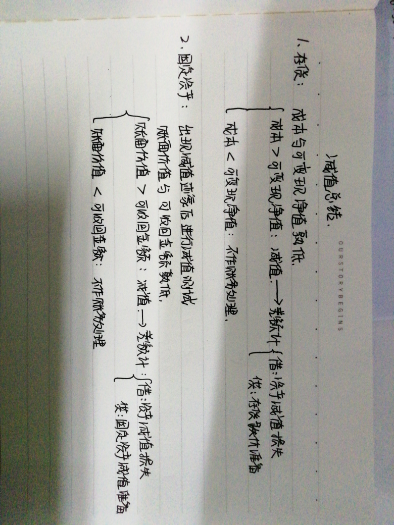 固定资产的账面价值