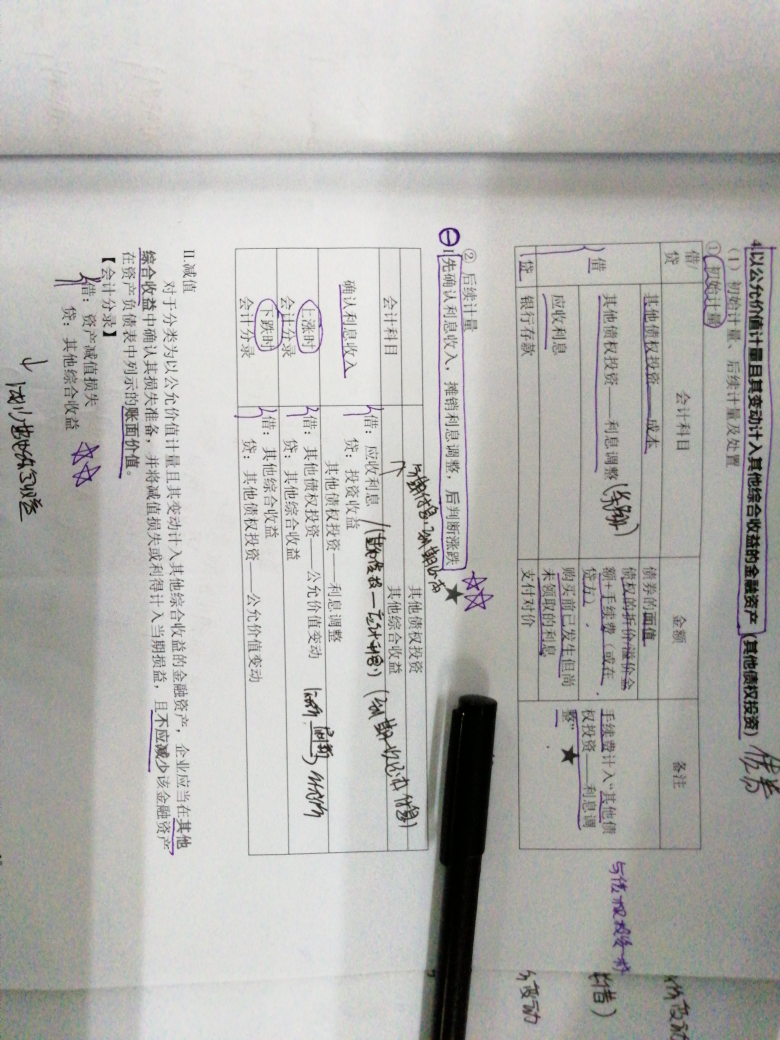 出售债券投资分录