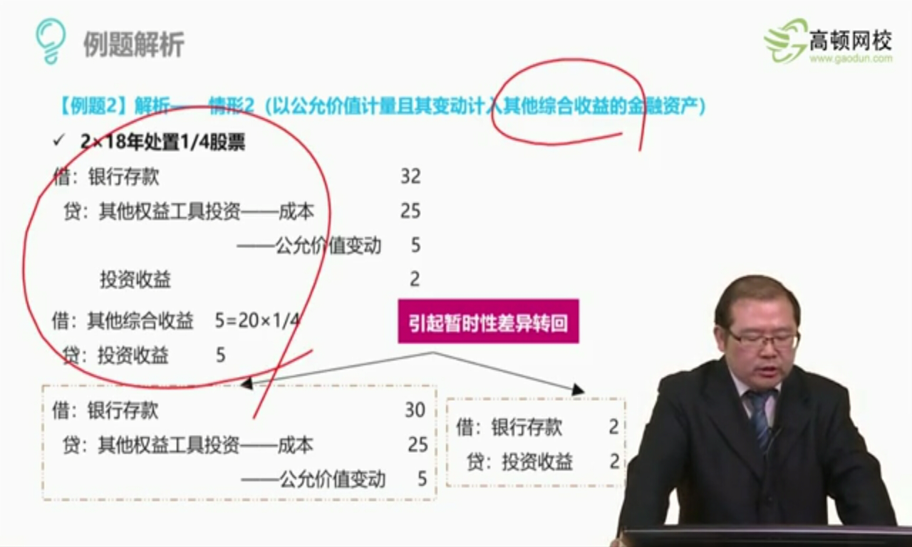 投资收益交税分录