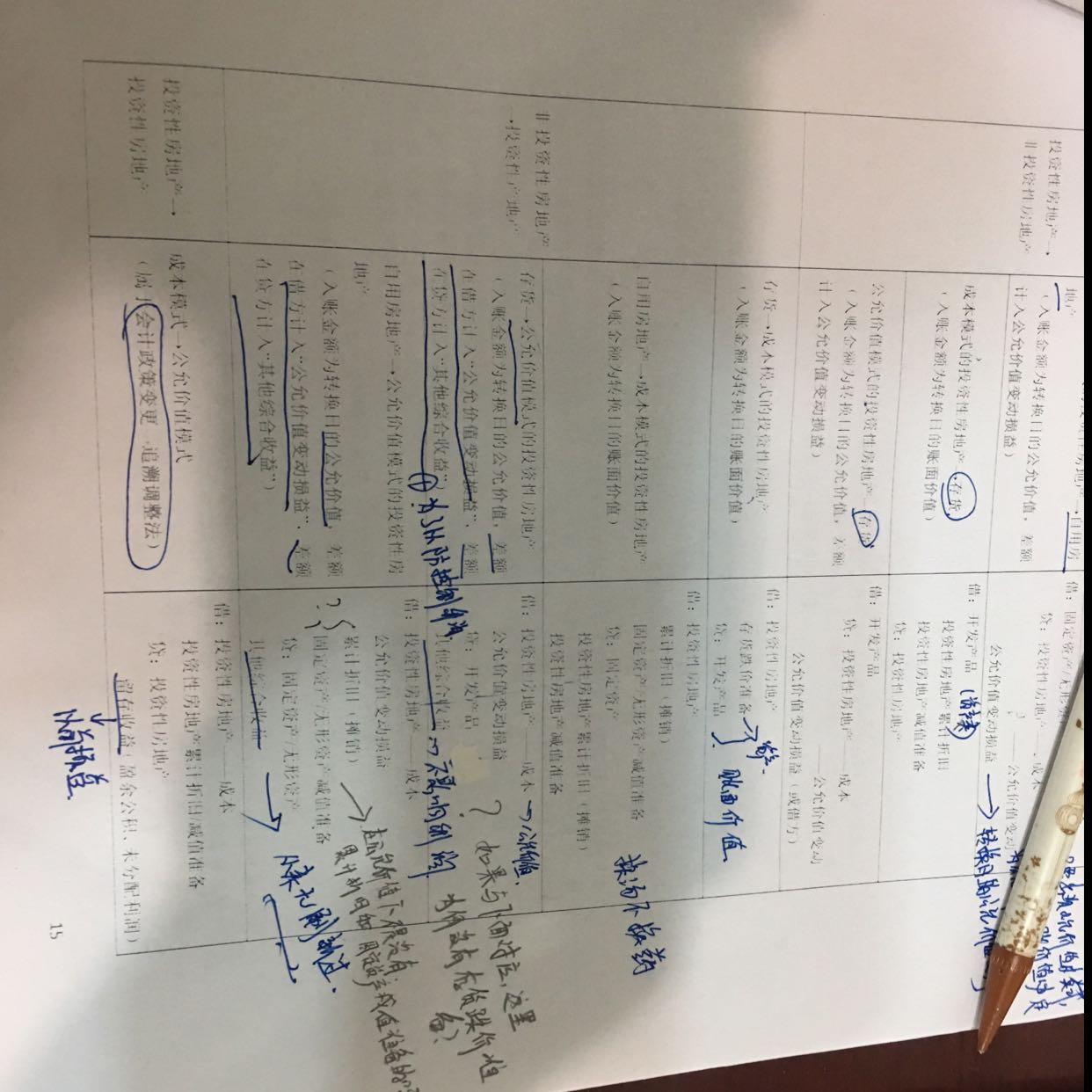 非投资性房地产转化资产