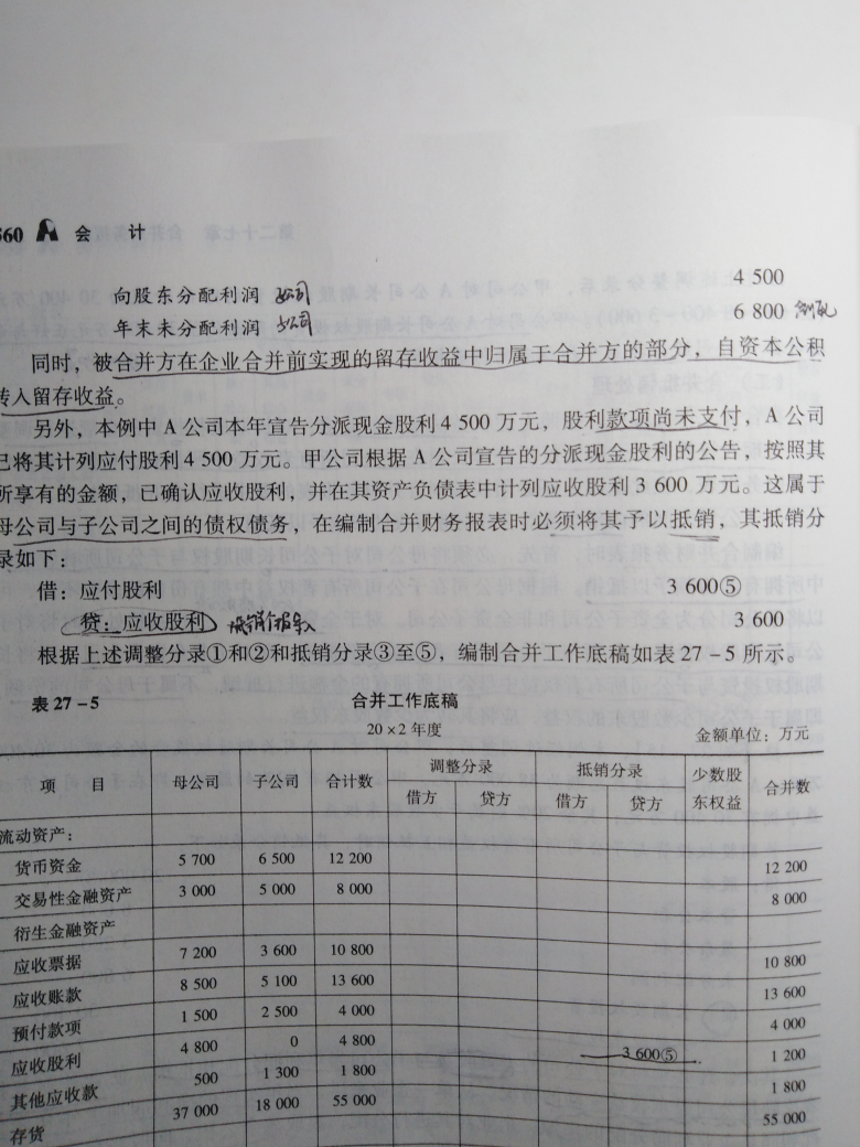 投资收益抵消分录 投资收益抵消分录