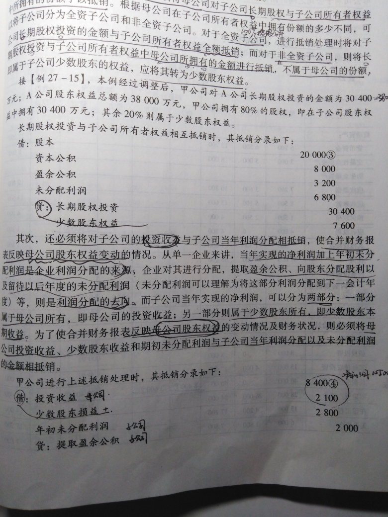 投资收益抵消分录 投资收益抵消分录