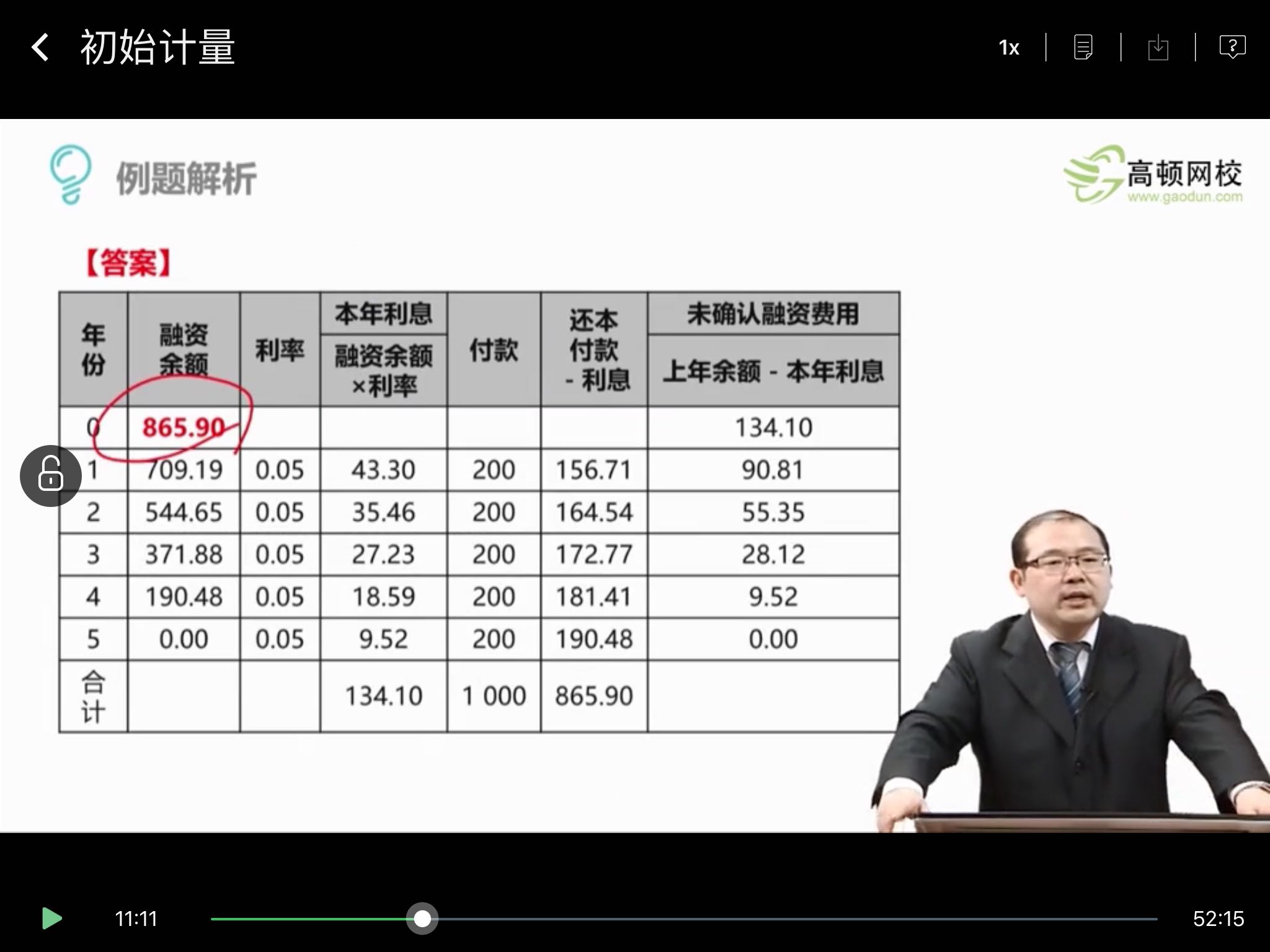 财务费用摊销会计分录 财务费用摊销会计分录