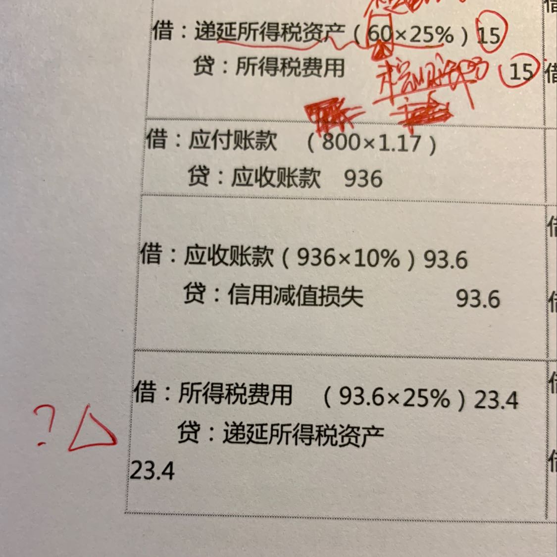 为什么转回分录