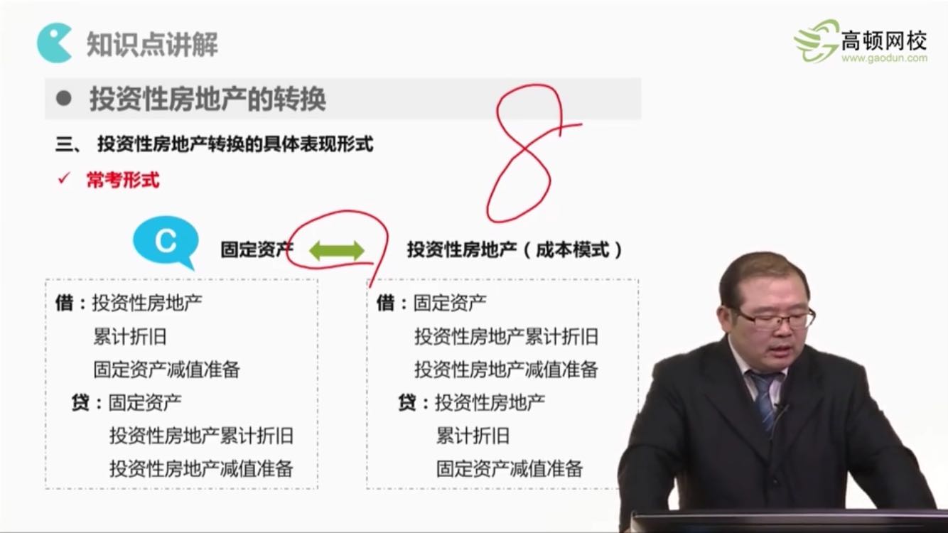 固定资产模式转化