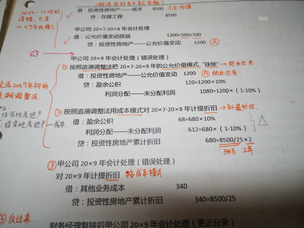 年计提折旧分录