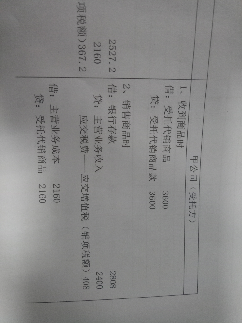 委托代销商品分录 委托代销商品分录