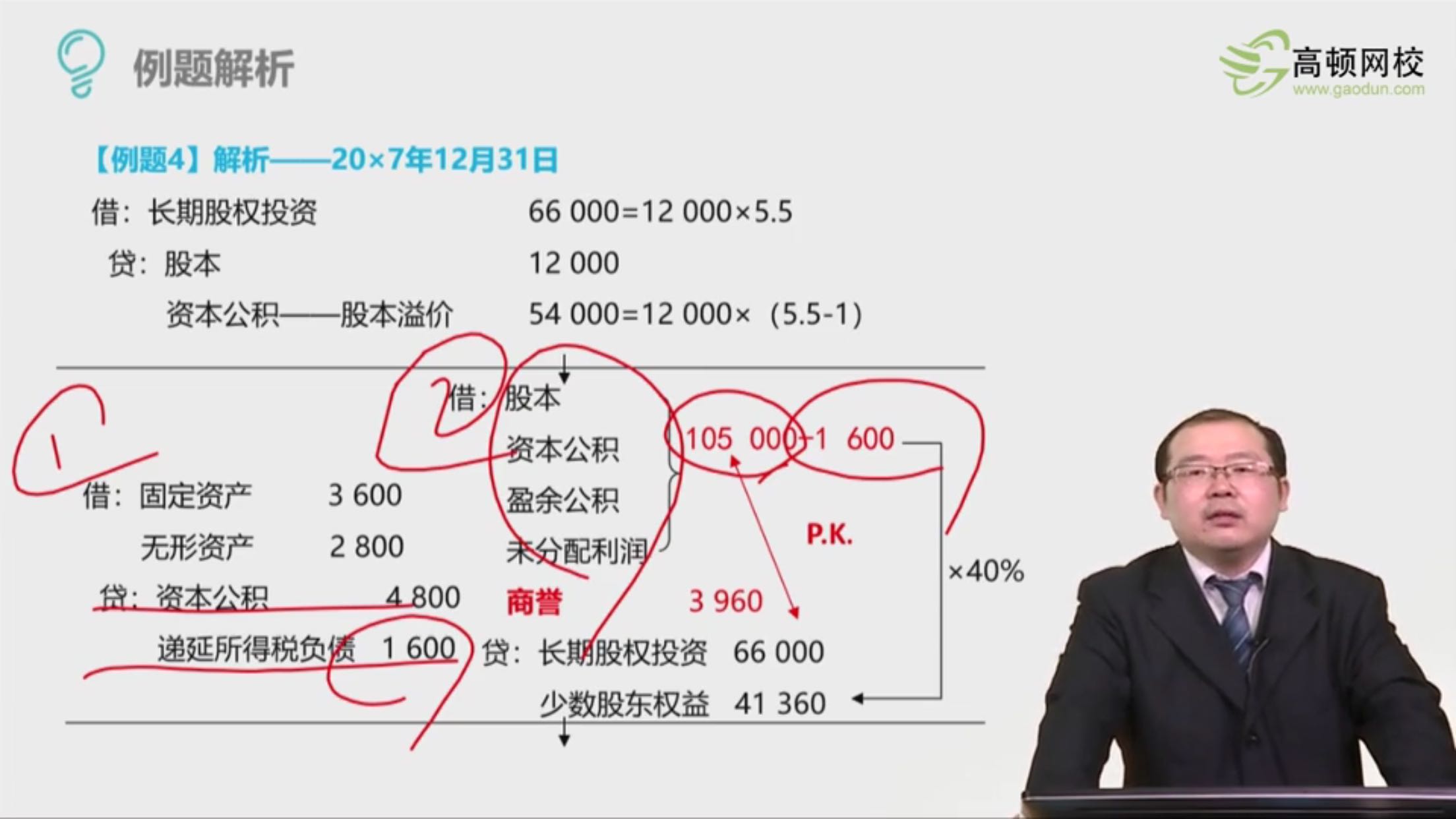 非同一控制下企业合并分录