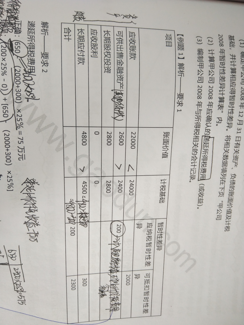 资产应收股利 资产应收股利