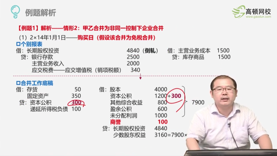 净资产价值账面价值 净资产价值账面价值