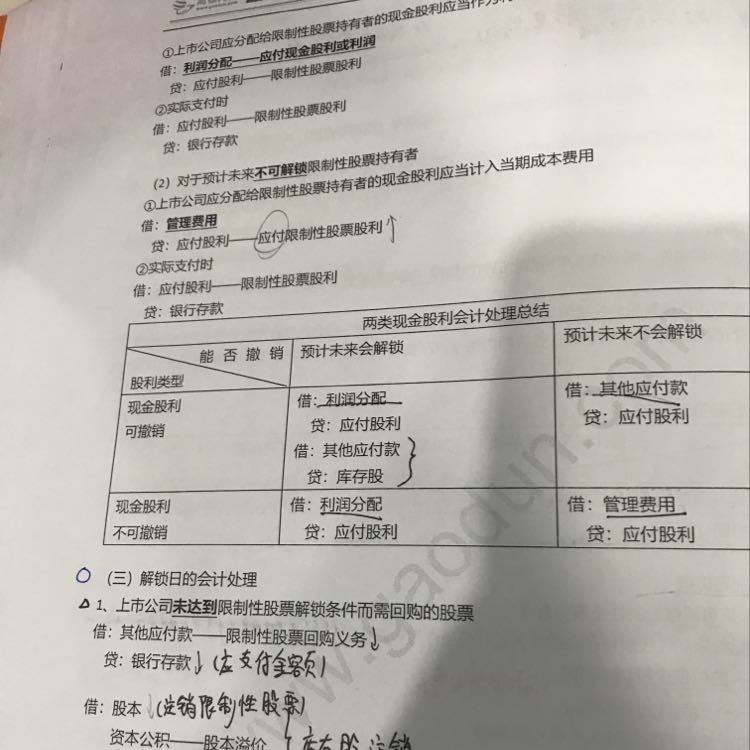 应付股利分录