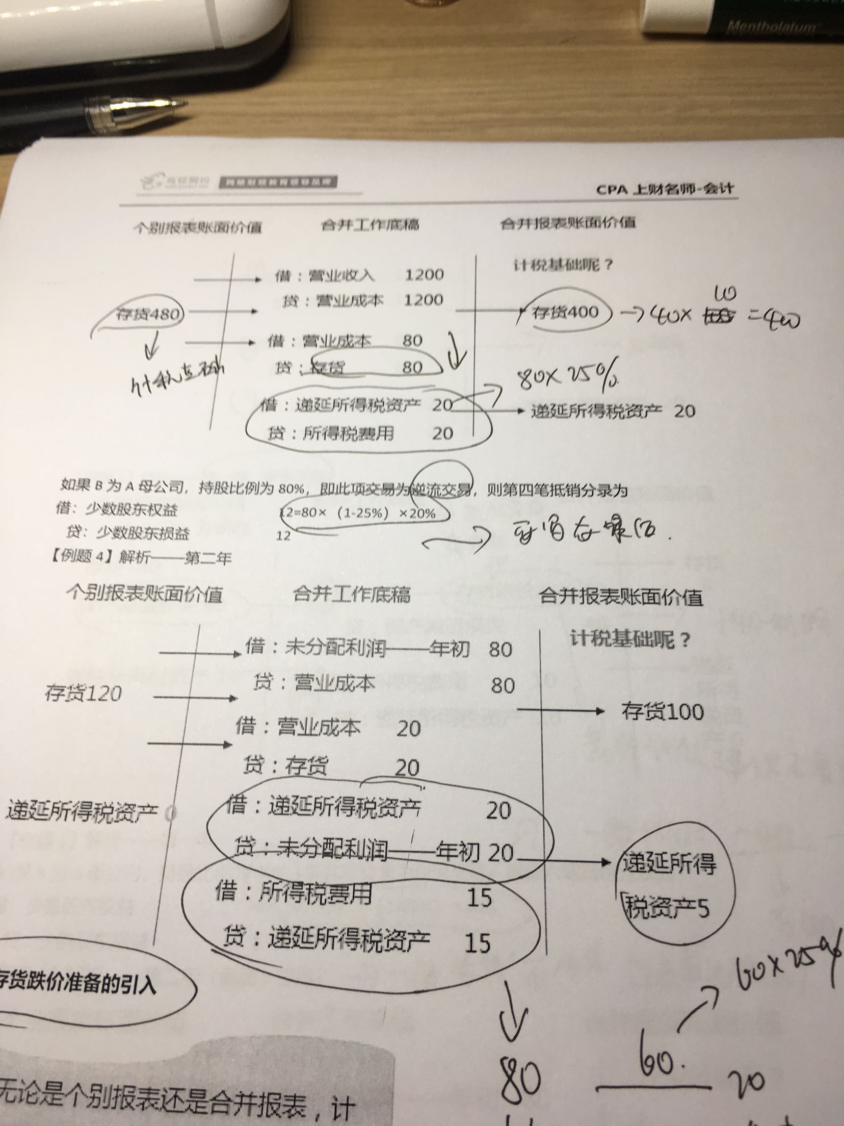 递延所得税资产减少 递延所得税资产减少