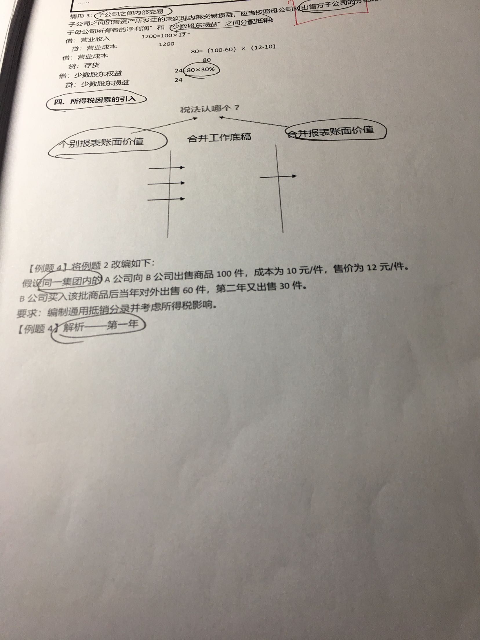 递延所得税资产减少 递延所得税资产减少