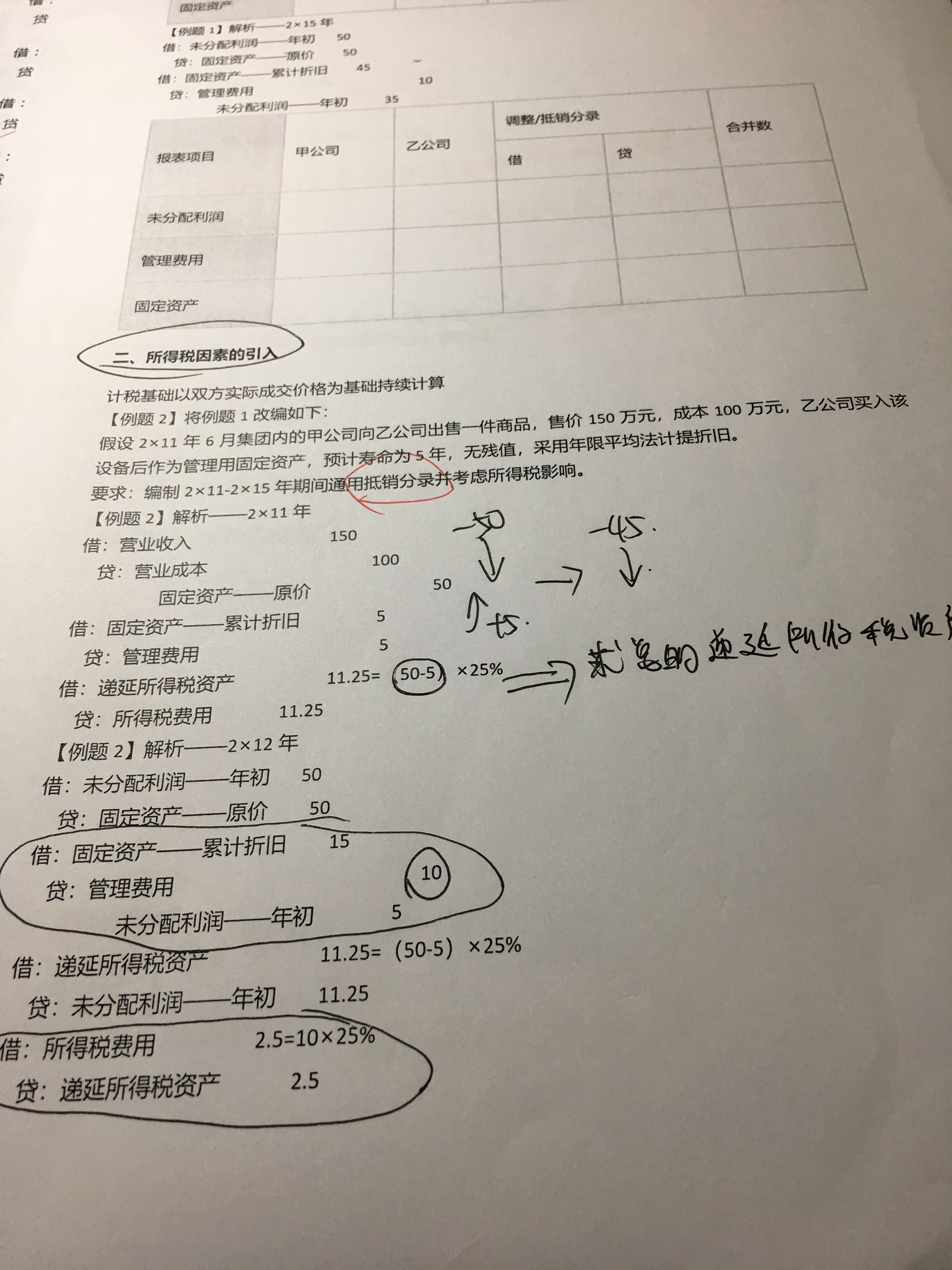 递延所得税分录