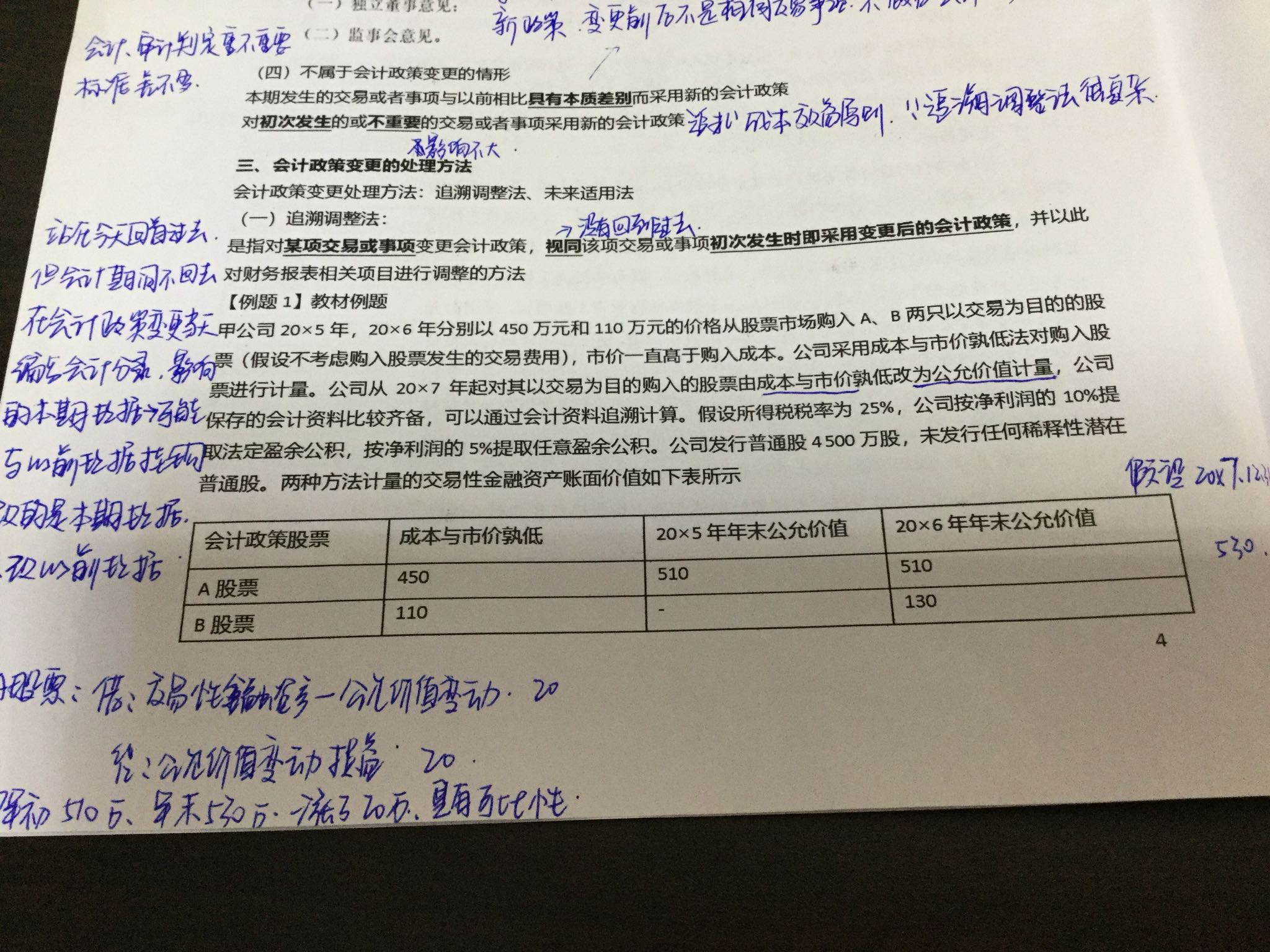 资产产生递延所得税负债