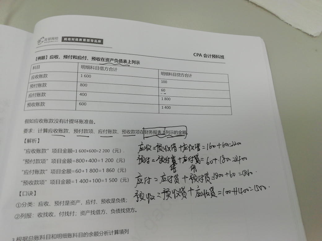 资产应收账款贷方余额