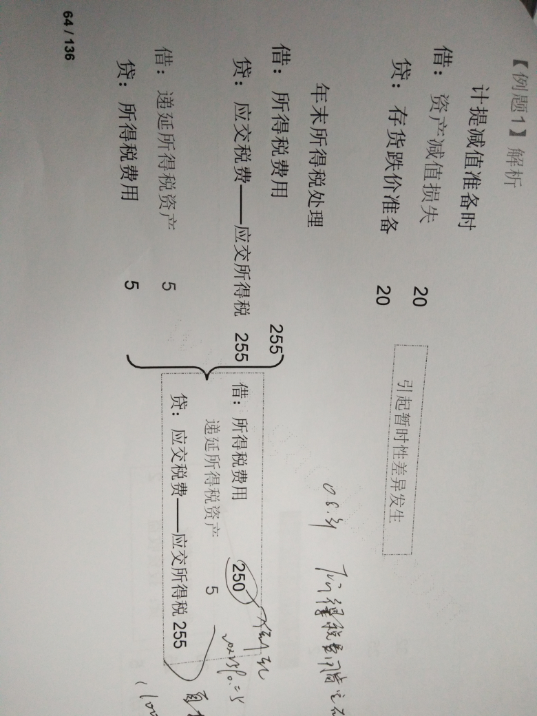 资产负债表递延所得税资产