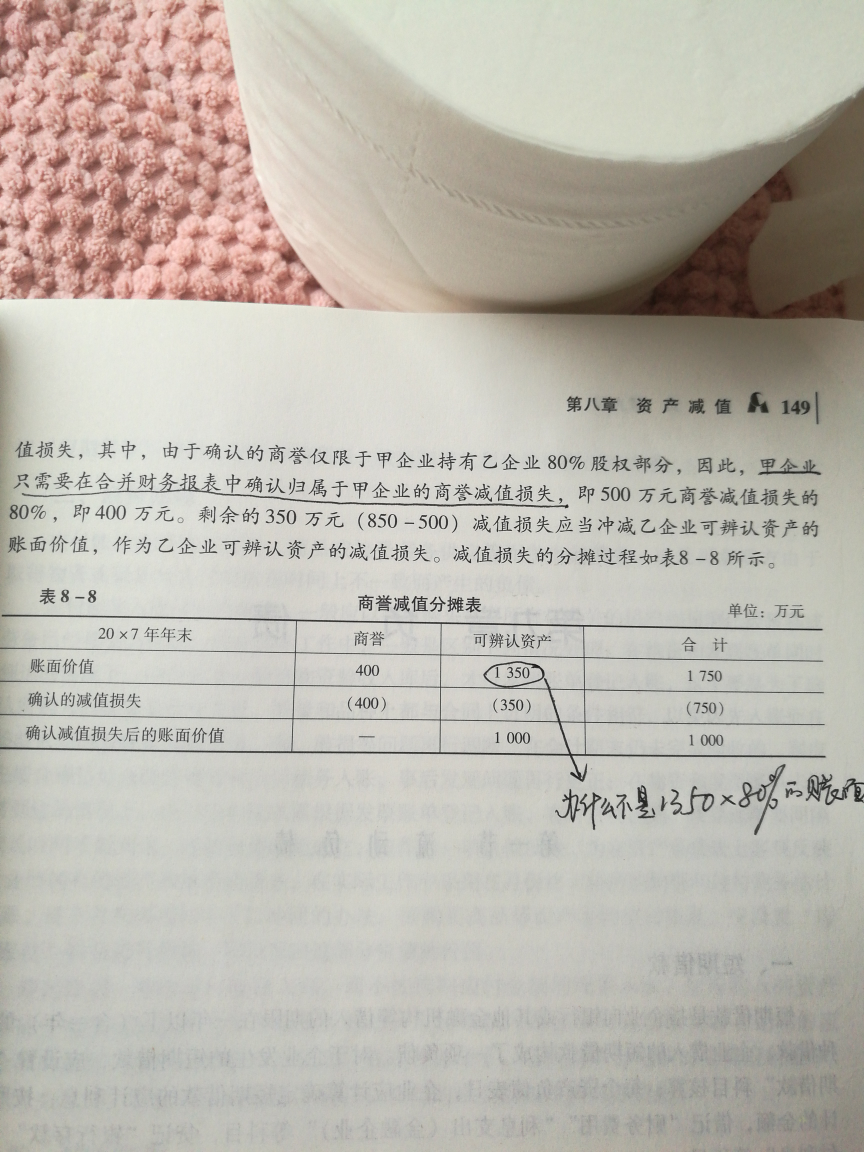 资产减值损失分摊