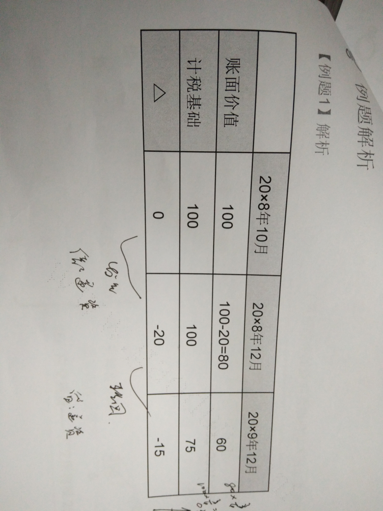 资产负债表递延所得税资产