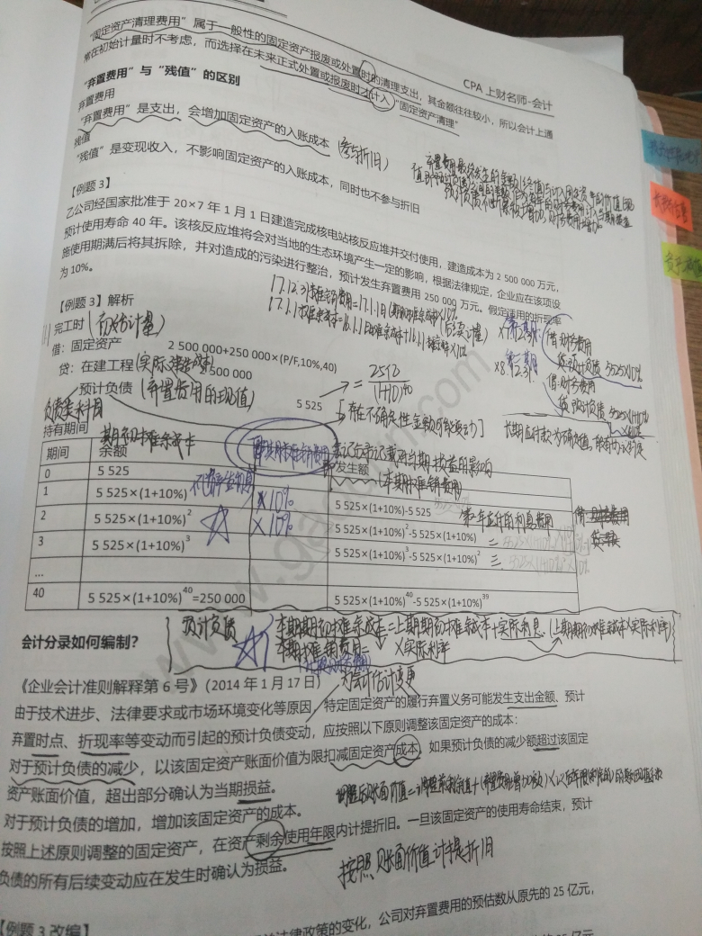 固定资产未确认融资费用摊销