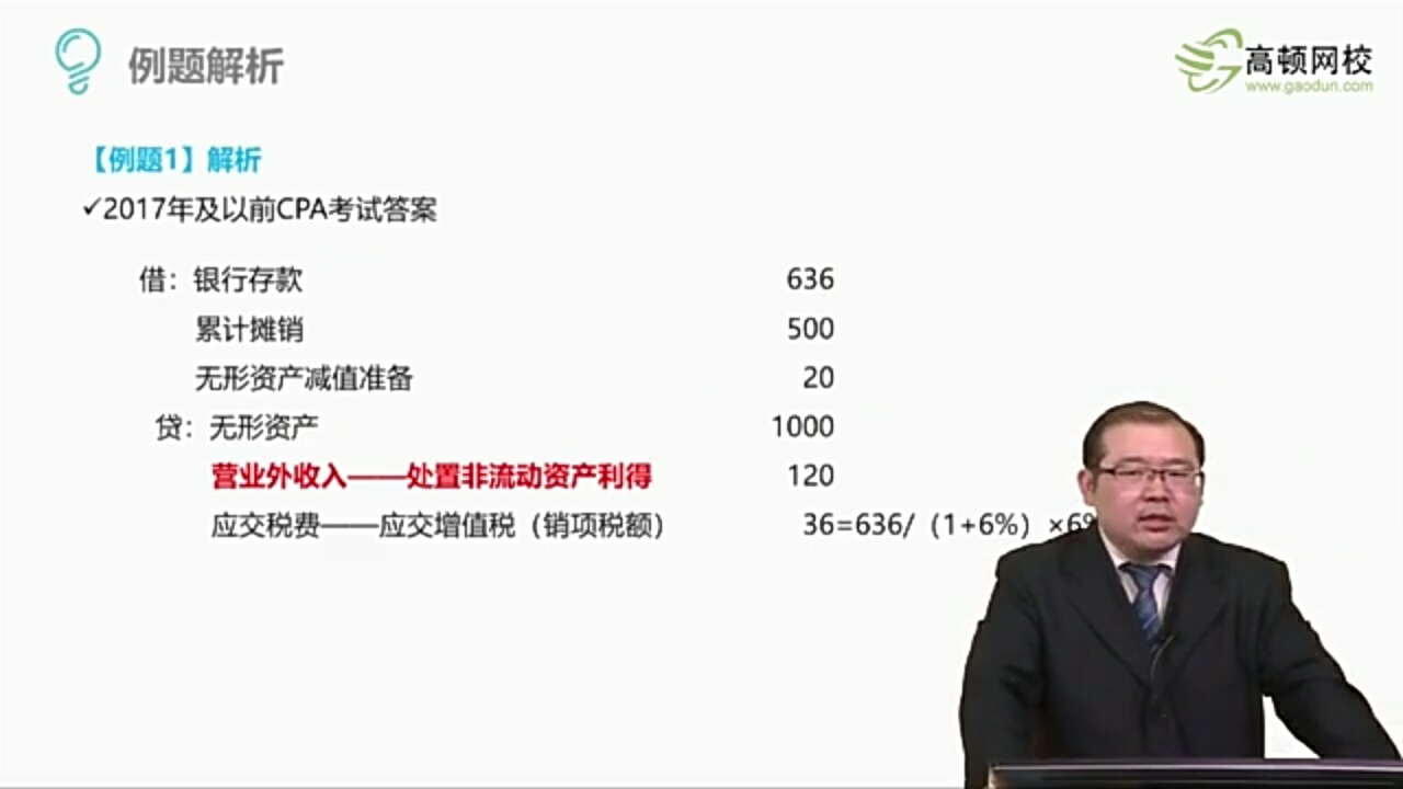 无形资产减值准备