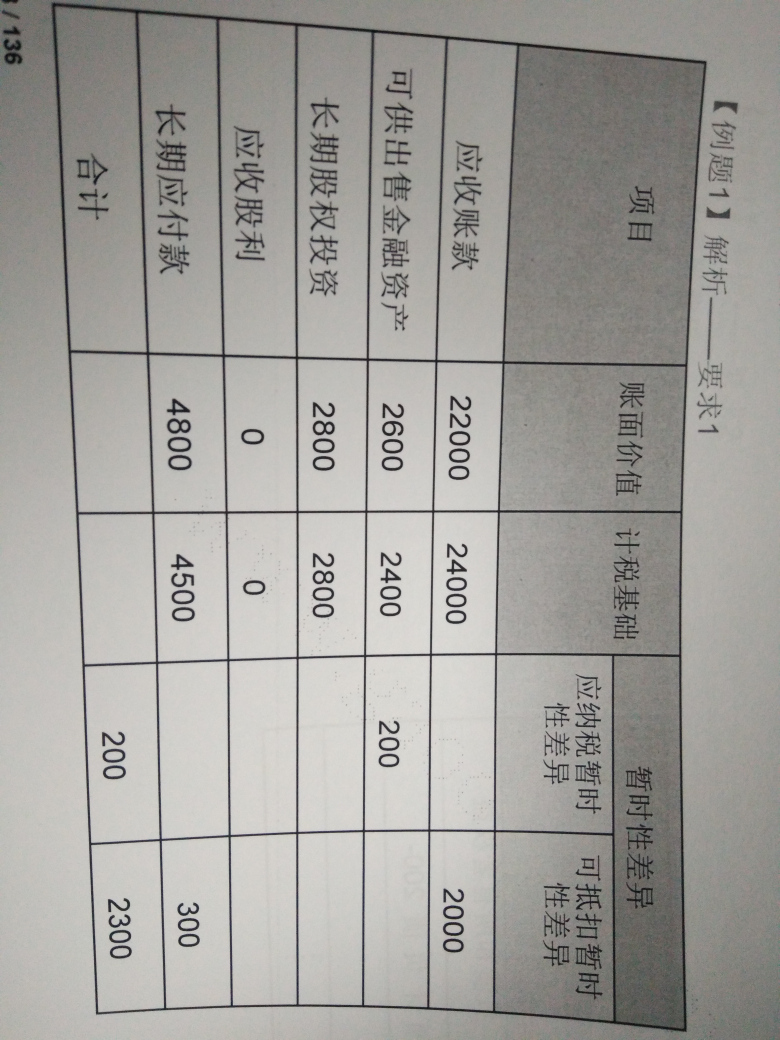 可供出售金融资产费用
