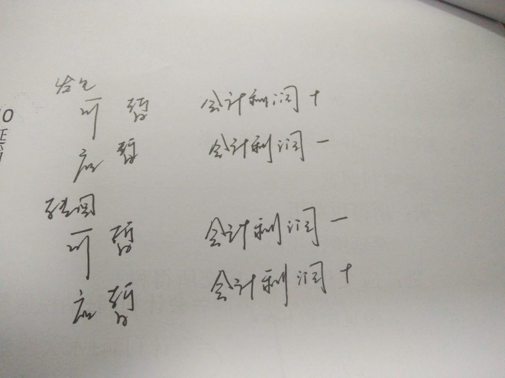 固定资产递延所得税资产 固定资产递延所得税资产