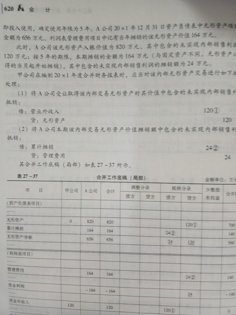 内部交易固定资产无形资产