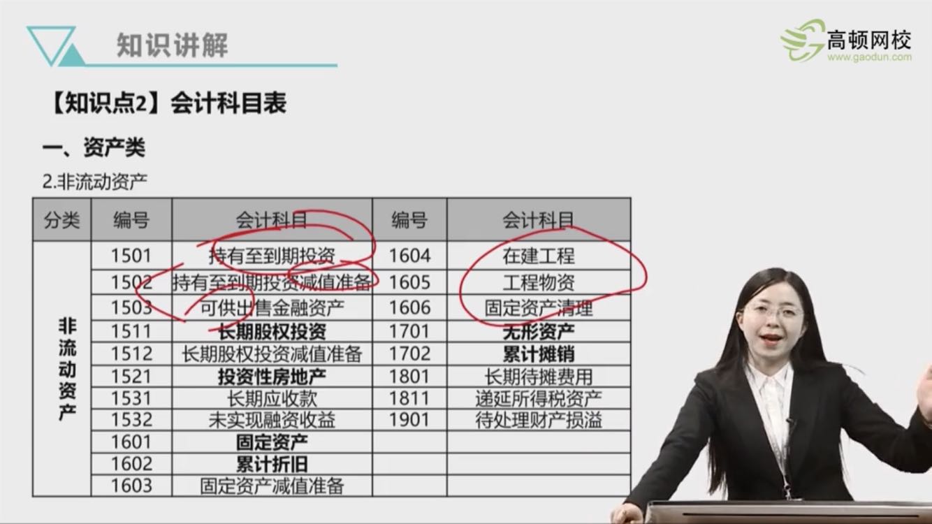 固定资产减值累计折旧 固定资产减值累计折旧