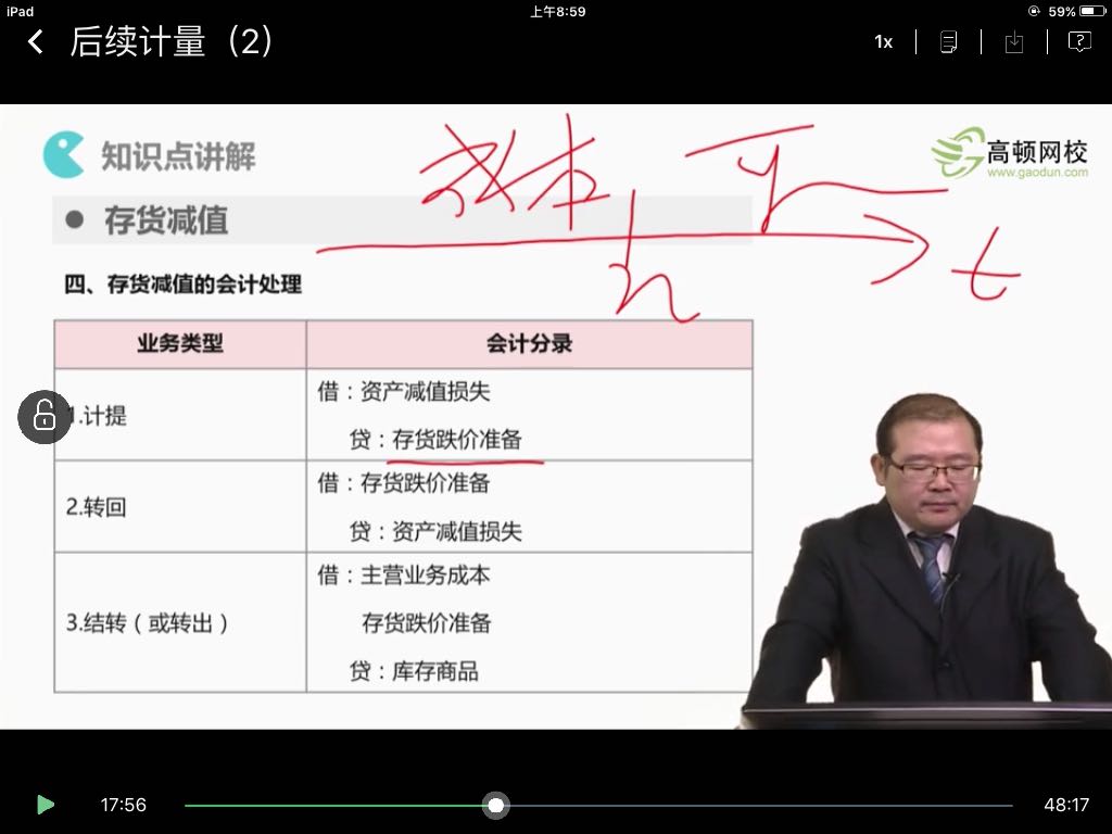 存货减值结转业务分录